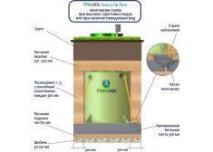 Гринлос Аква 5 Пр Лонг